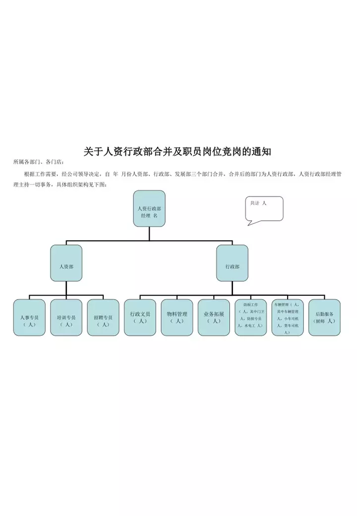 关于人资行政部合并及职员岗位竞岗的通知