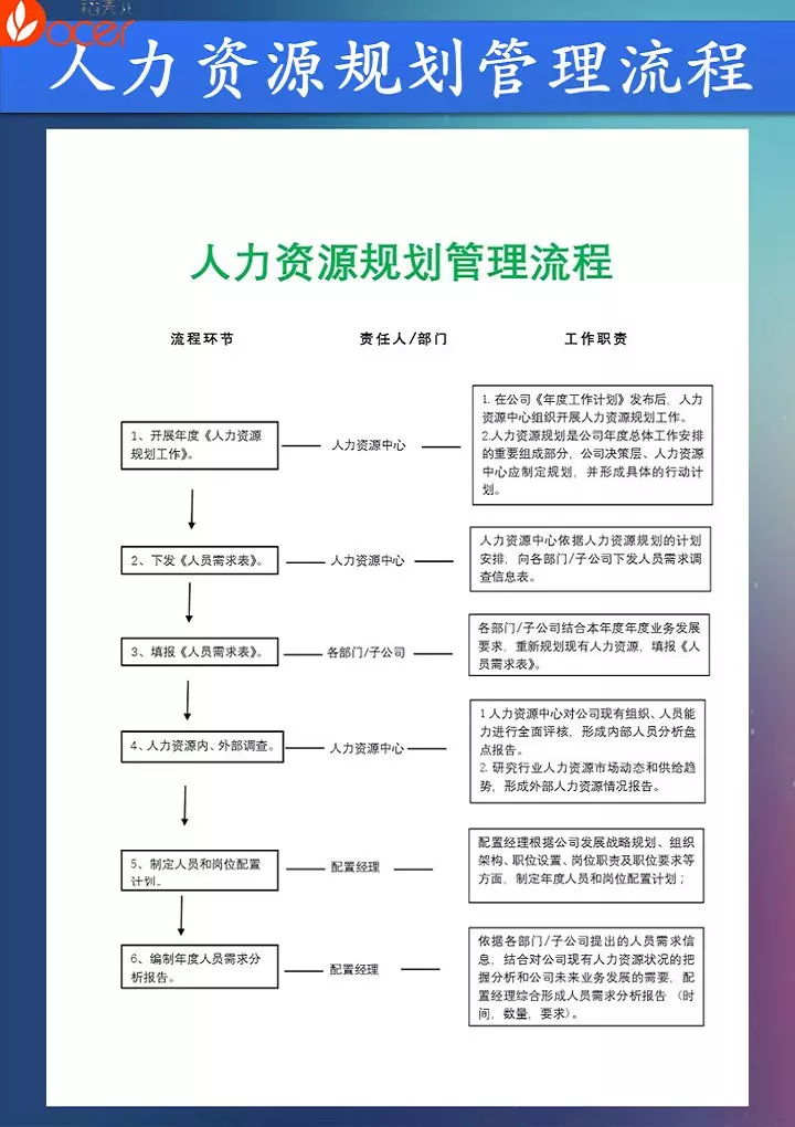 人资必备-人力资源规划管理流程